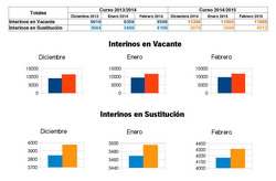 Estadistica_Interinos