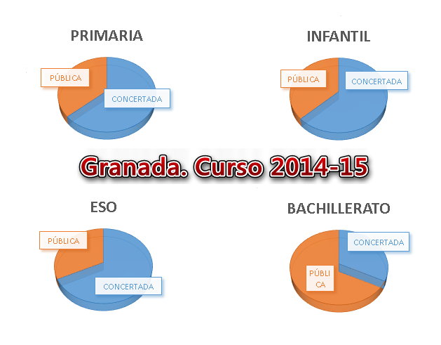 USTEA denuncia la privatización que se está produciendo de la educación en Andalucía