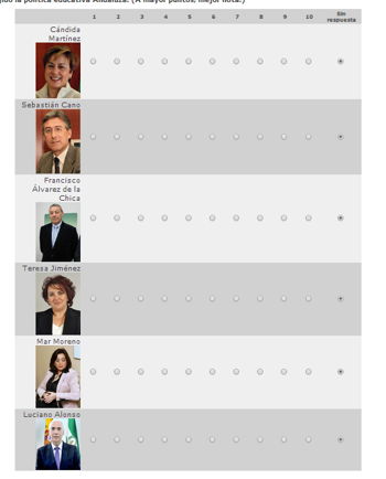 Pruebas ESCALA. Valora a la Consejería