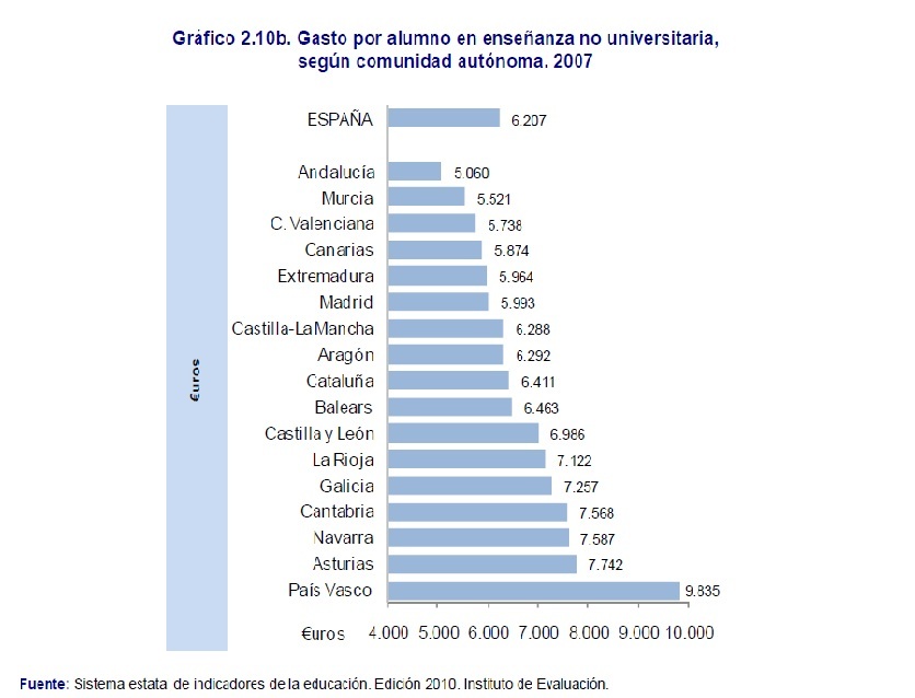 grafico1