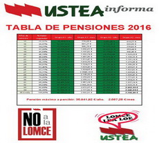 Tabla_Pensiones_2016_WD2