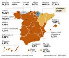 Prensa: Andalucía hace uso del 0,0% de los fondos europeos contra el paro juvenil