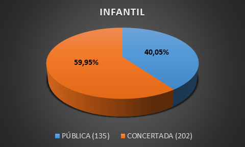 Vergüenza pública y estrategia concertada en Granada capital