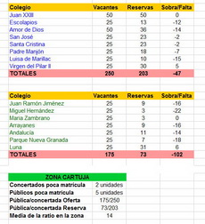 La escolarización en Granada capital
