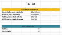 La escolarización en la provincia de Granada