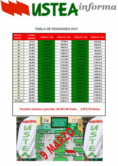 Tabla_Pensiones_2017_FC