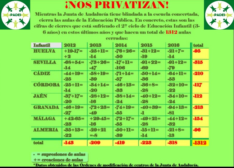 Nos_Privatizan