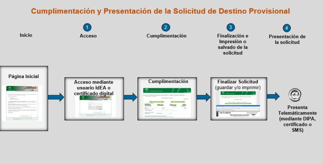 Colocación de efectivos: SOLICITUD DESTINO PROVISIONAL 2017/2018