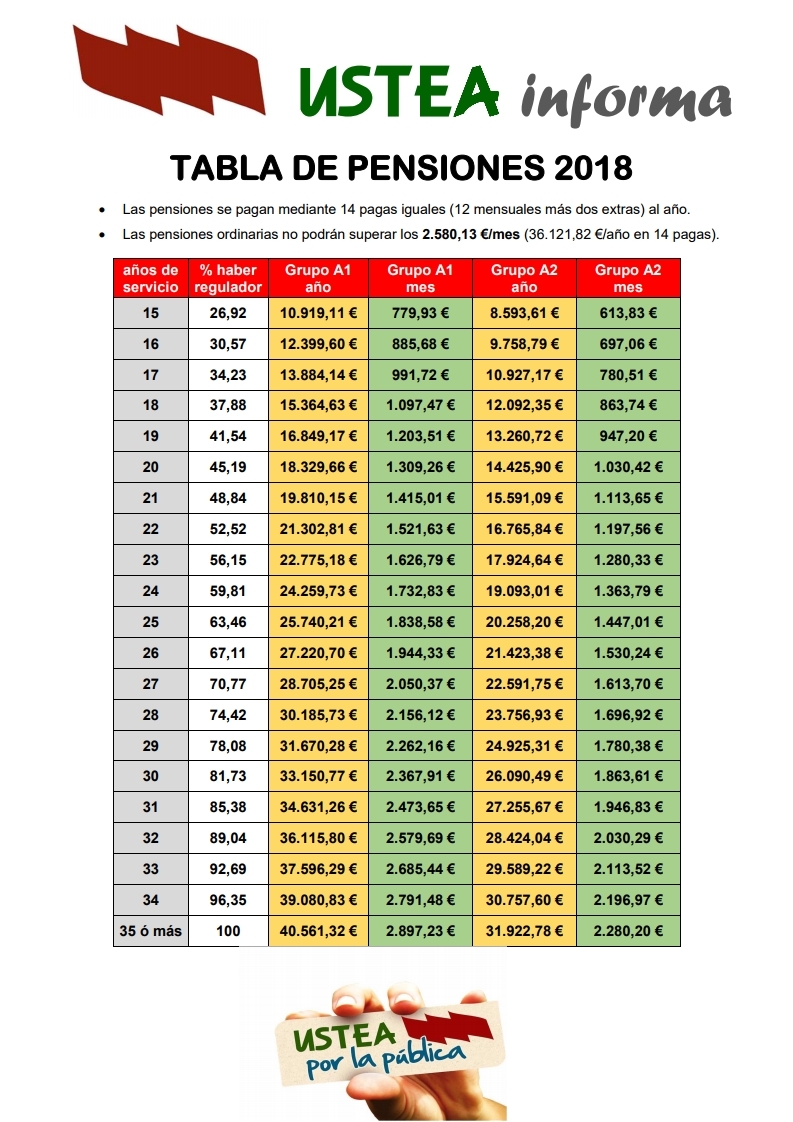 tabla pensiones 2018