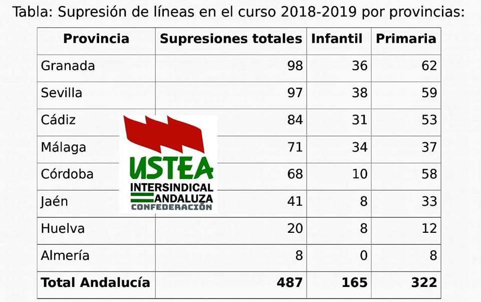 supri lineas