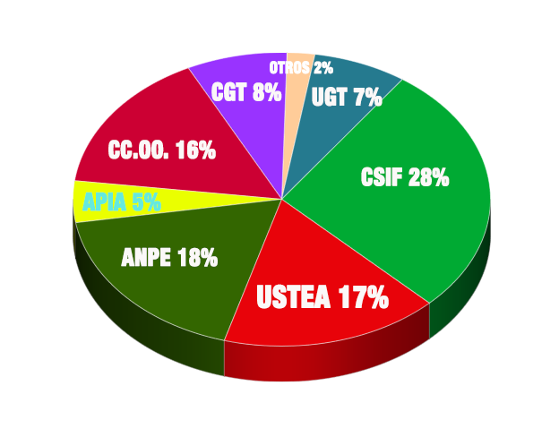 graph2