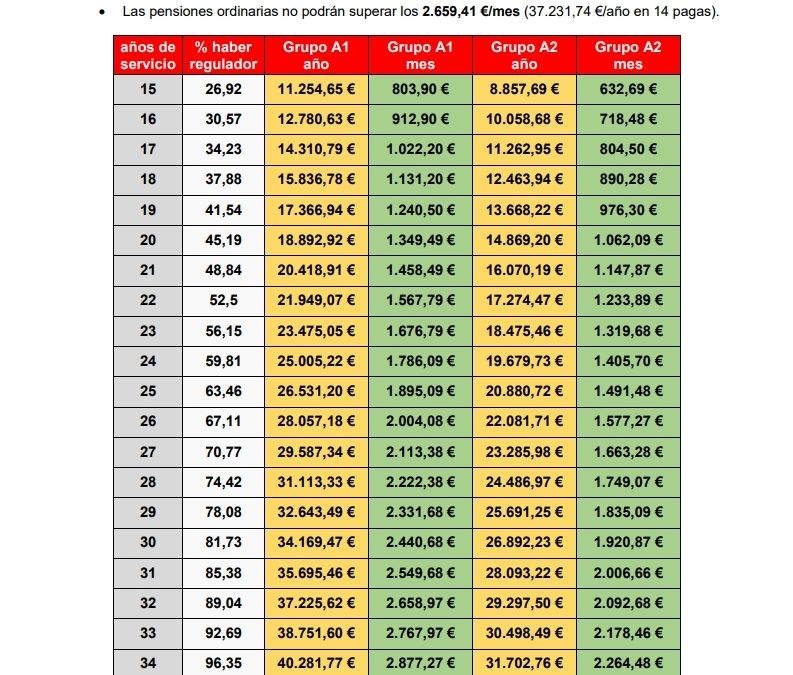 TABLA DE PENSIONES 2019